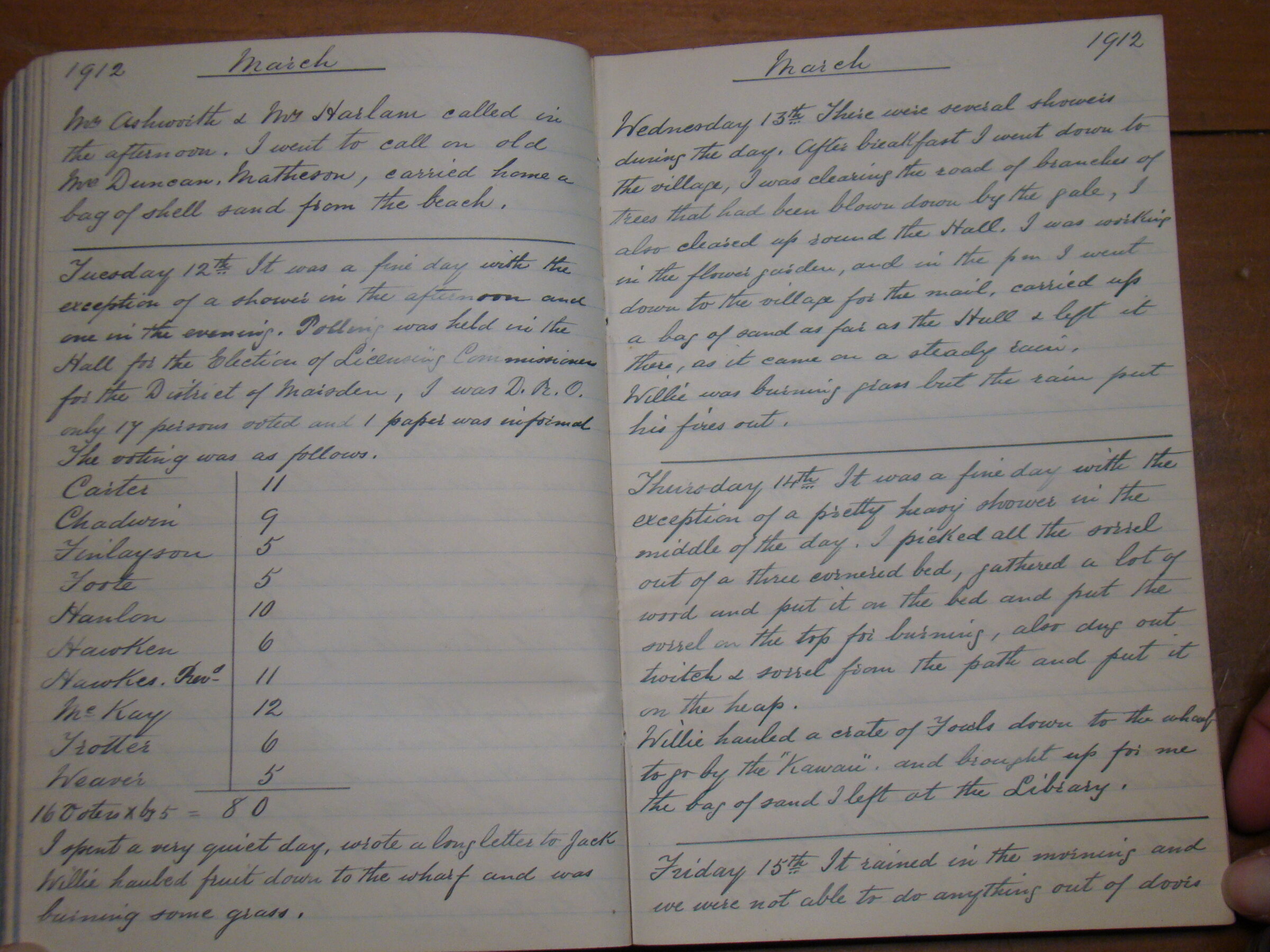 Original CS Clarke diary page