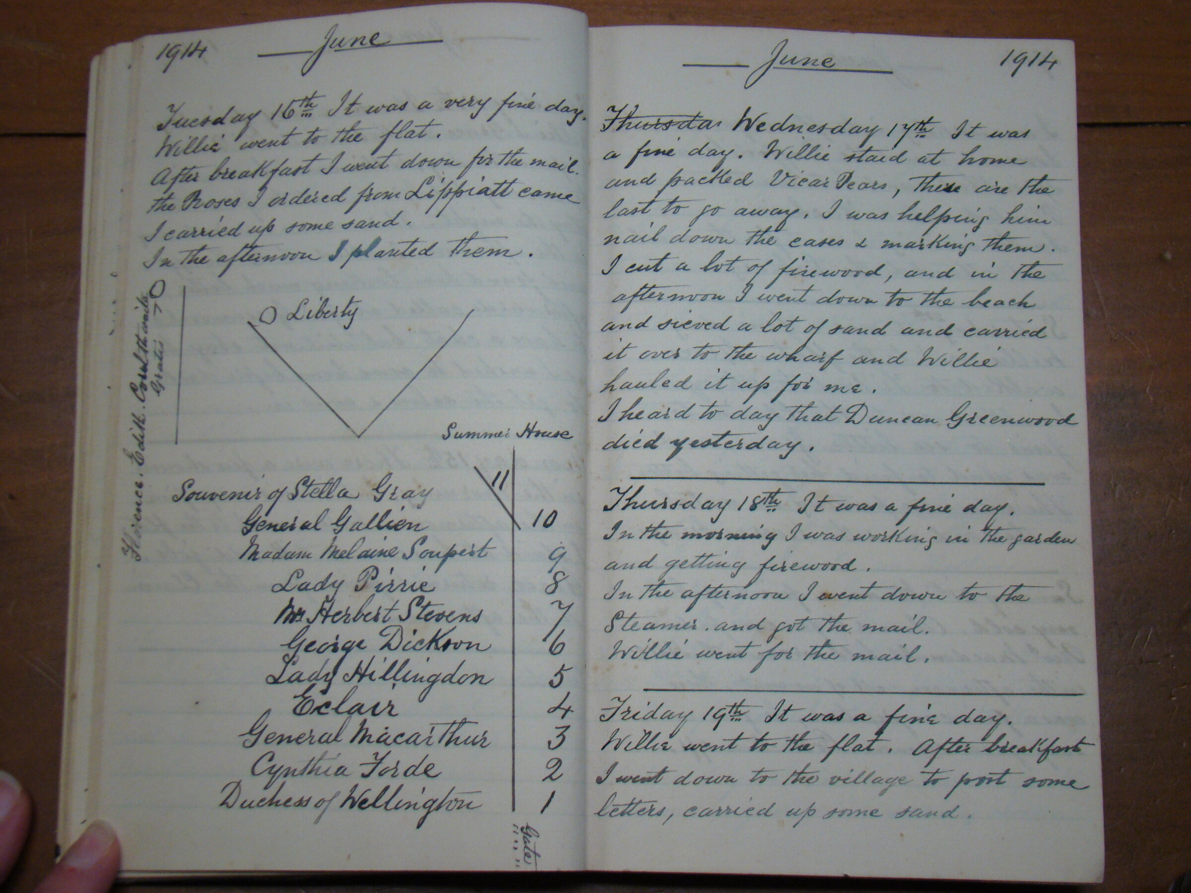 Original CS Clarke diary page