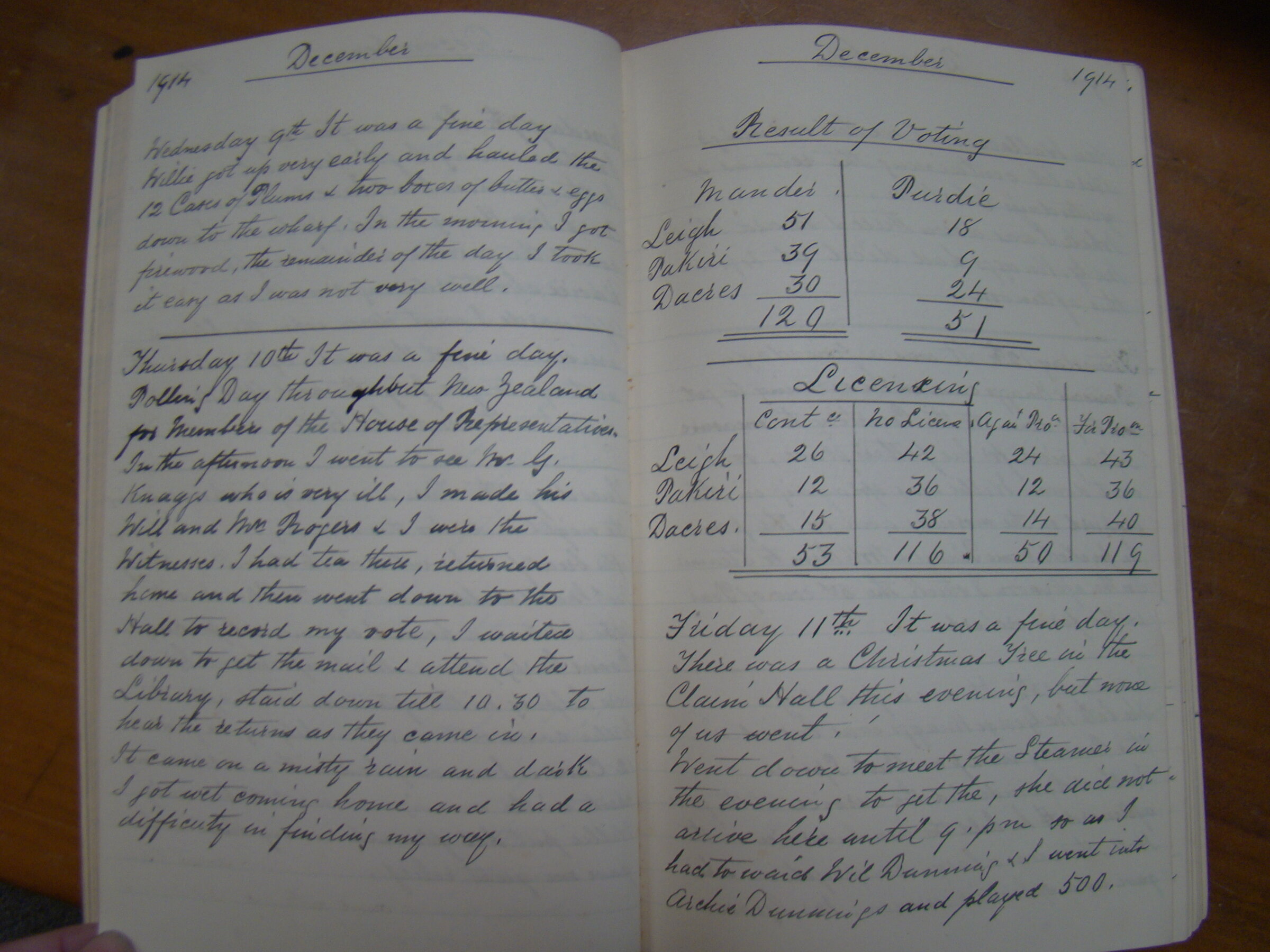 Original CS Clarke diary page