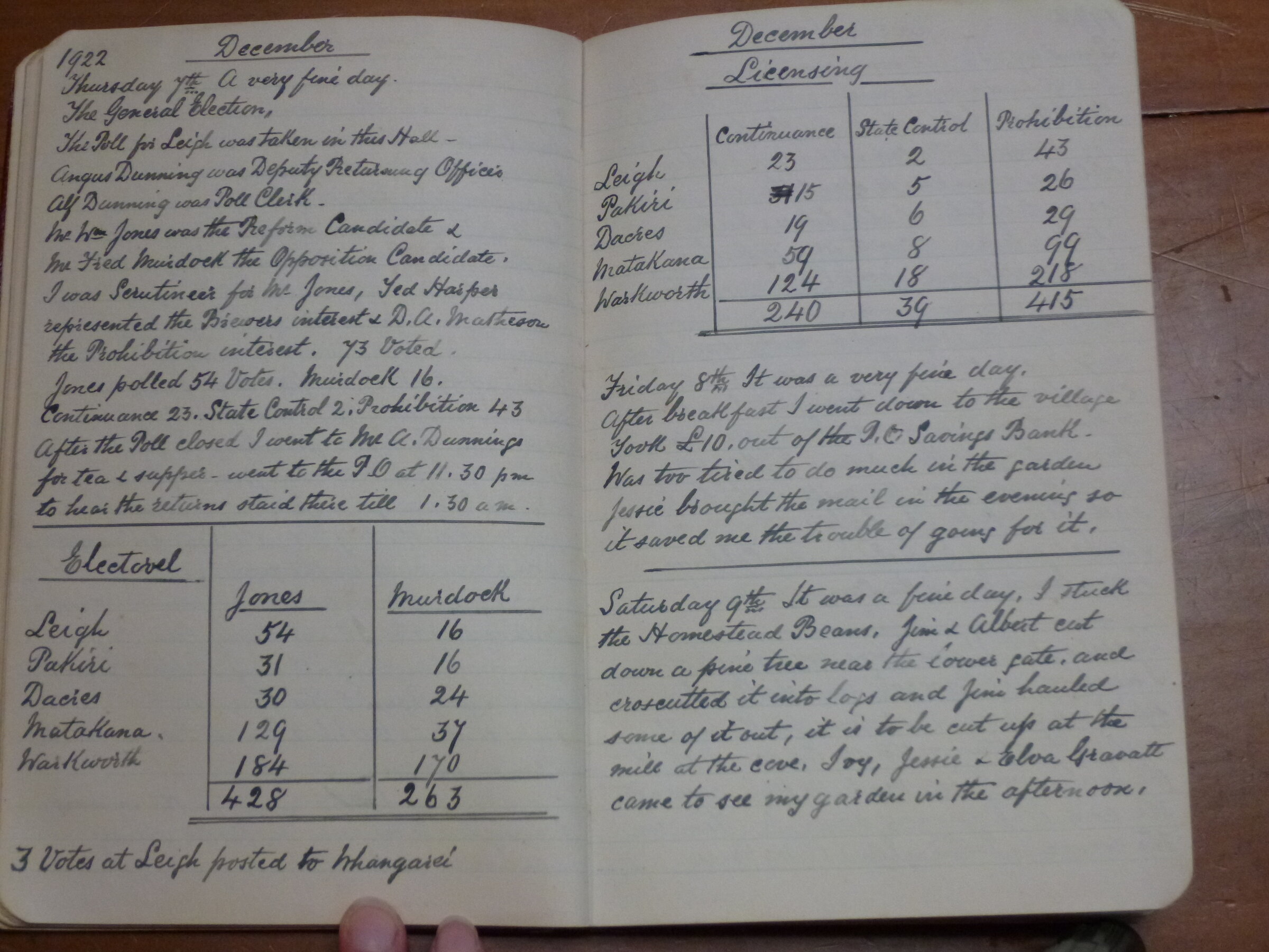 Original CS Clarke diary page